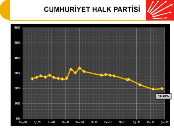 Ak Parti liste başını kimseye kaptırmadı