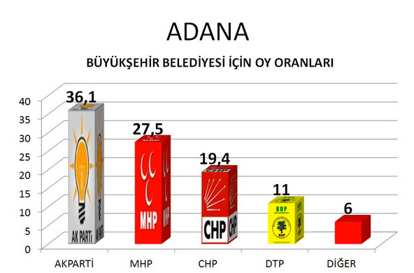 Bu anket CHP'yi bitirir