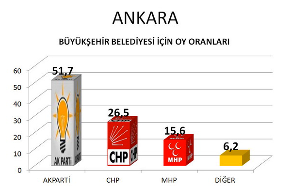 Bu anket CHP'yi bitirir