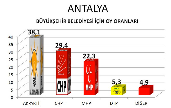 Bu anket CHP'yi bitirir