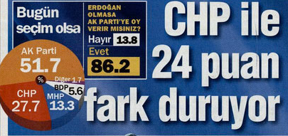 AK Parti, CHP'ye büyük fark attı