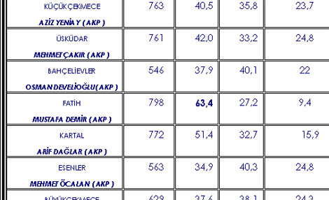 Yerel seçimi kim kazanır?