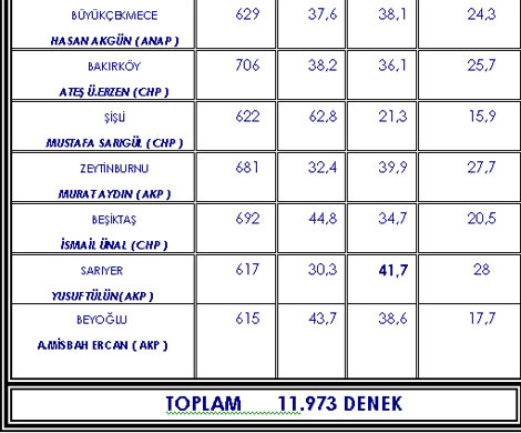 Yerel seçimi kim kazanır?