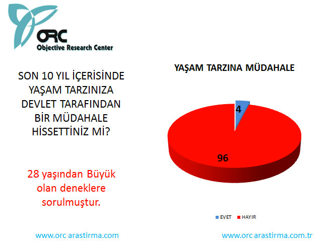 En son seçim anketi