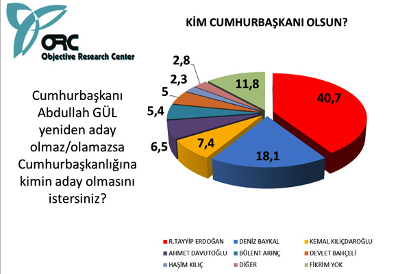 Bugün seçim olsa sonuç ne olurdu?