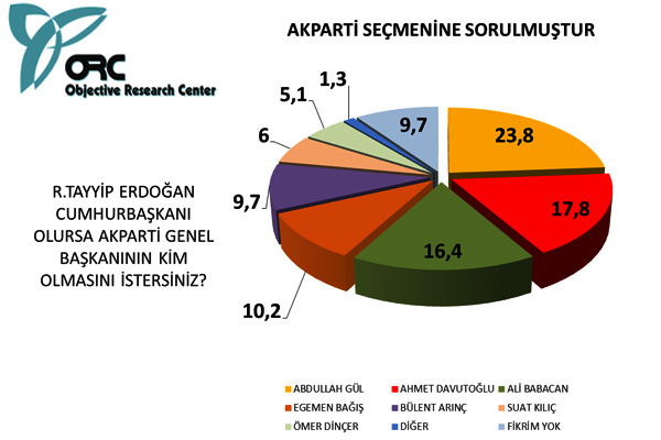 Bugün seçim olsa sonuç ne olurdu?