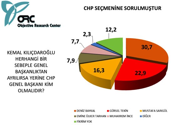 Bugün seçim olsa sonuç ne olurdu?