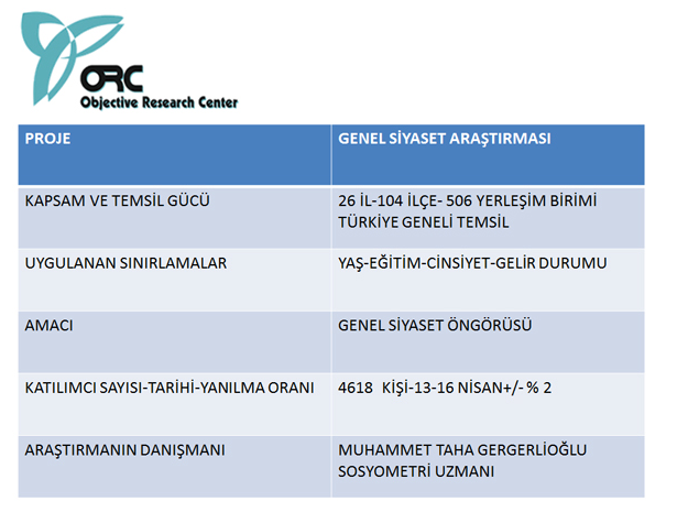 Bugün seçim olsa sonuç ne olurdu?