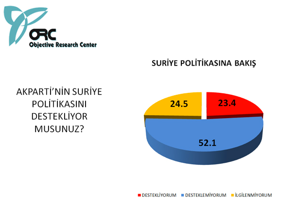 Bugün seçim olsa sonuç ne olurdu?