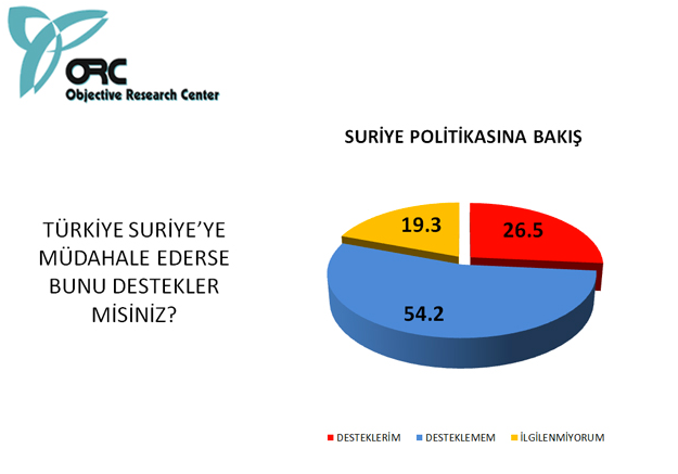 Bugün seçim olsa sonuç ne olurdu?