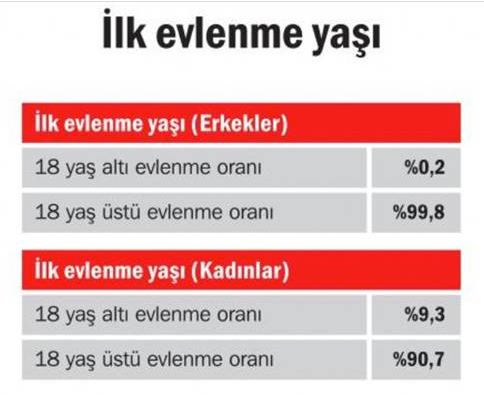 Erdoğan'ın üç çocuk isteği hayal oldu