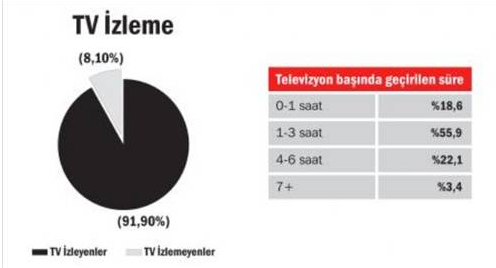 Erdoğan'ın üç çocuk isteği hayal oldu