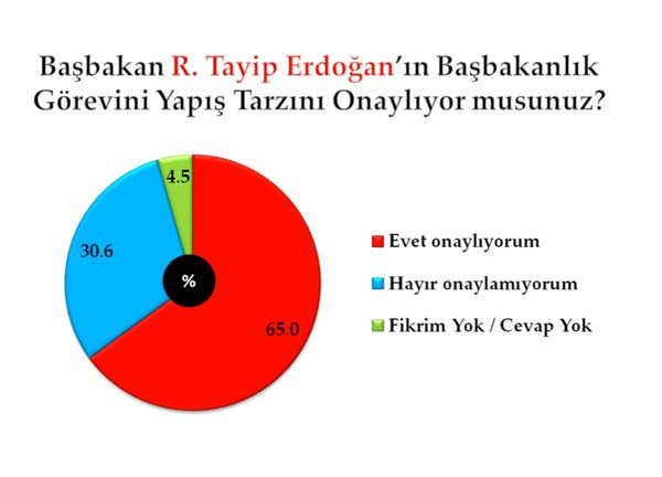 Bu pazar seçim olsa?