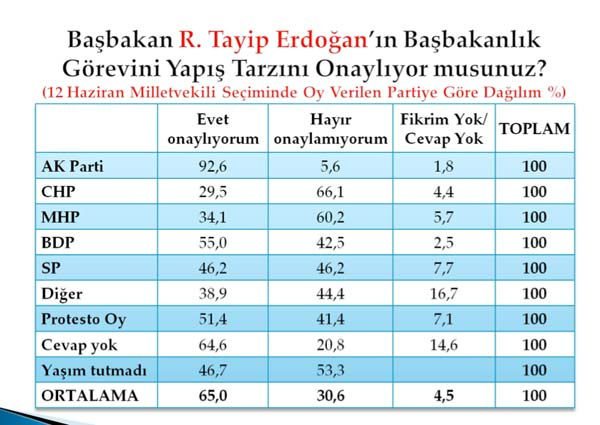 Bu pazar seçim olsa?