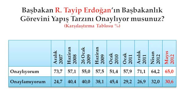 Bu pazar seçim olsa?