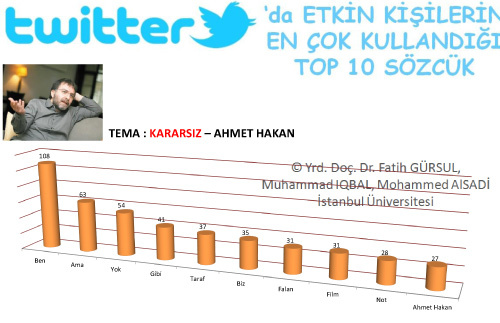 Twitter ünlüleri çok bencil çıktı!