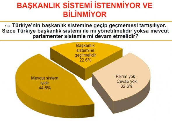 Muhalefeti üzen seçim anketi