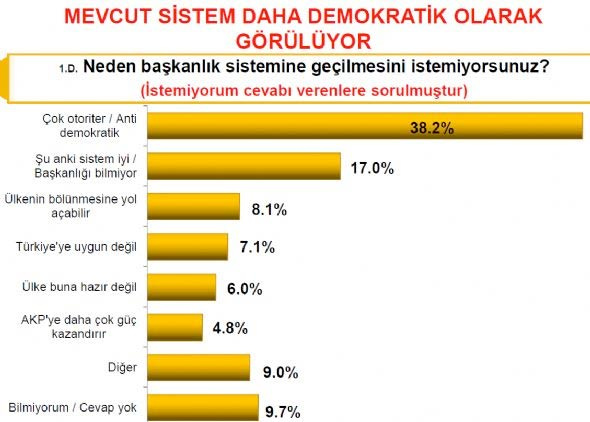 Muhalefeti üzen seçim anketi