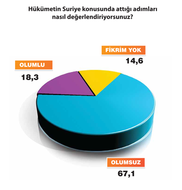 Bu anket AK Parti'yi derinden sarsacak