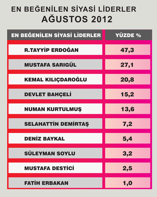 Bu anket AK Parti'yi derinden sarsacak