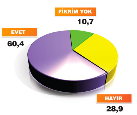 Kabinenin en başarılı bakanları