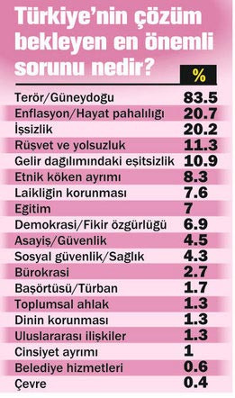 Köşk yarışı soluk soluğa