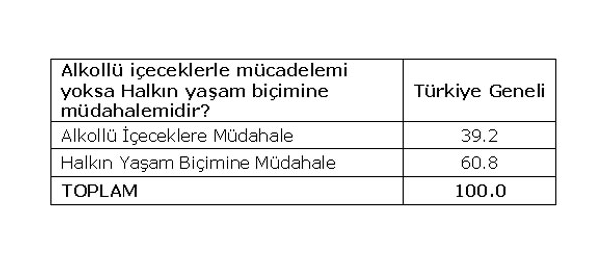 Son anket herkesi çok şaşırtacak