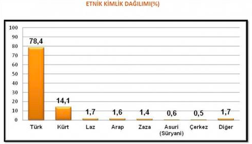 Bu anket ezber bozuyor!