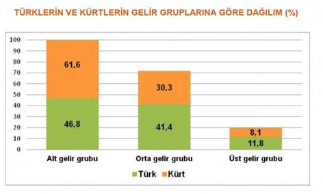 Bu anket ezber bozuyor!