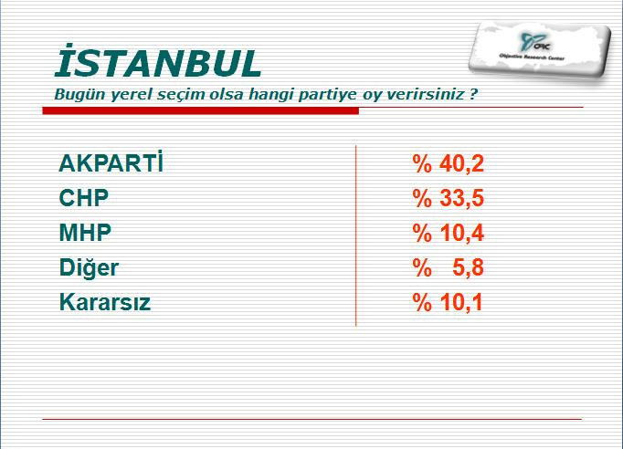 'Gezi' haftasında ilk seçim anketi