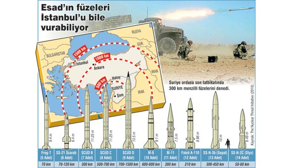 Esad'ın füzeleri Türkiye'de hangi illeri vurabilir?