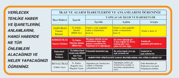 Sivil savunma ikaz ve alarmları