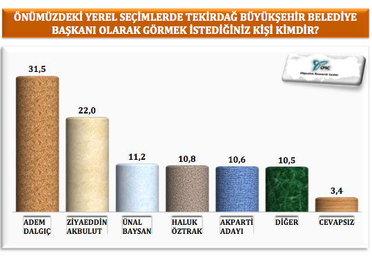 ORC Trakya bölgesi seçim anketi