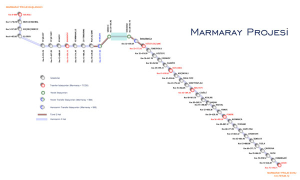 Marmaray İstasyonları nerelerde olacak?