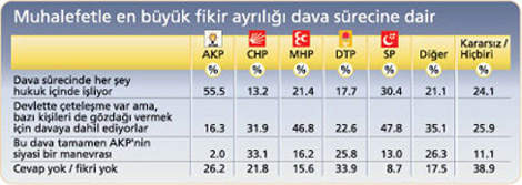 Çarpıcı Ergenekon anketi