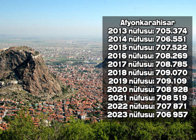 İşte Türkiye'nin il il 2023'teki nüfusu