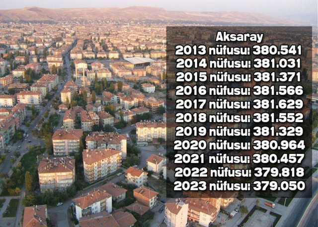 İşte Türkiye'nin il il 2023'teki nüfusu