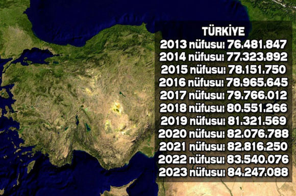 İşte Türkiye'nin il il 2023'teki nüfusu