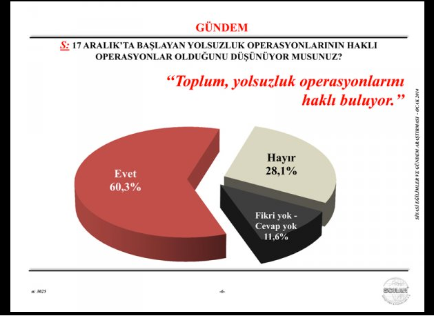 AK Parti'de deprem yaratacak anket