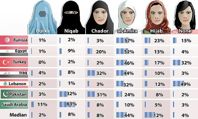 Türkiye'de tercih edilen örtünme şekli hangisi?