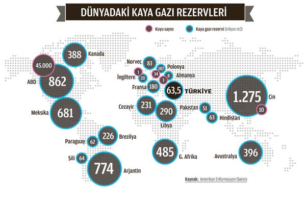 Türkiye'den kaya gazı hamlesi