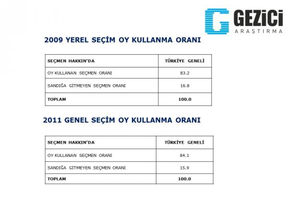 AK Parti'de olay olacak anket! Fark azalıyor