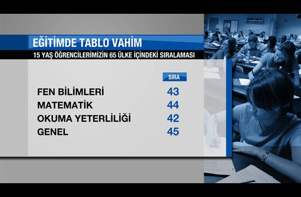 Eğitimin de öğrencinin durumu da vahim