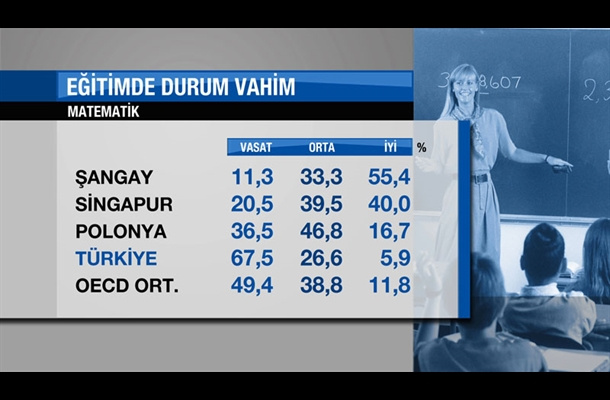 Eğitimin de öğrencinin durumu da vahim