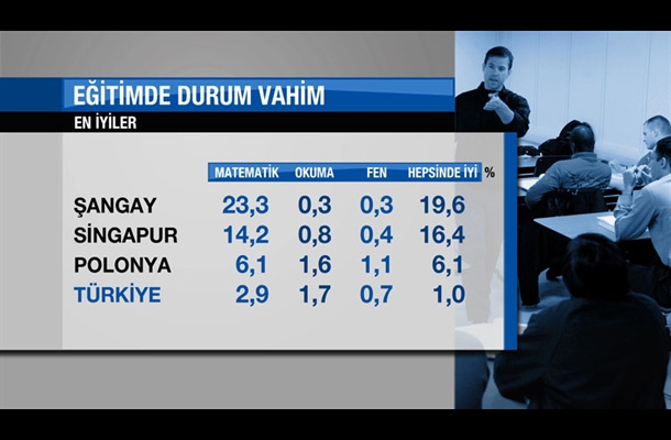 Eğitimin de öğrencinin durumu da vahim