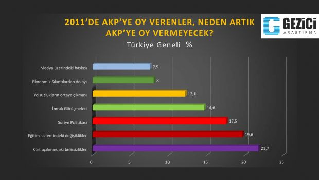 Cemaatin oyları hangi partiye gidecek?