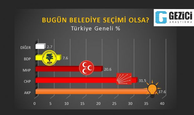 Cemaatin oyları hangi partiye gidecek?