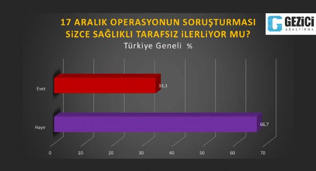 Cemaatin oyları hangi partiye gidecek?