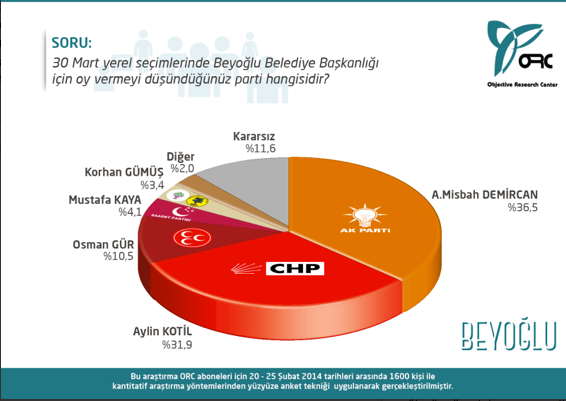 İstanbul ve İzmir'in ilçelerinden çarpıcı anket sonuçları