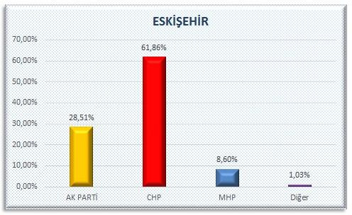 AK Parti'nin sakladığı öne sürülen olay anket